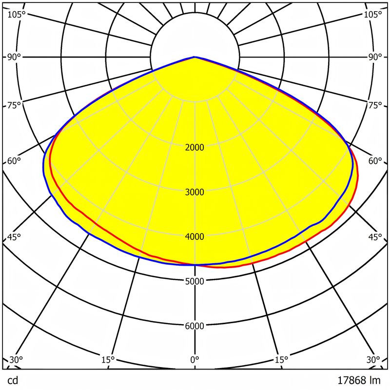 Street Lighting Lens 156 pcs 2835 Chips T3M/T4S/T5 Available Water Resistance Lens