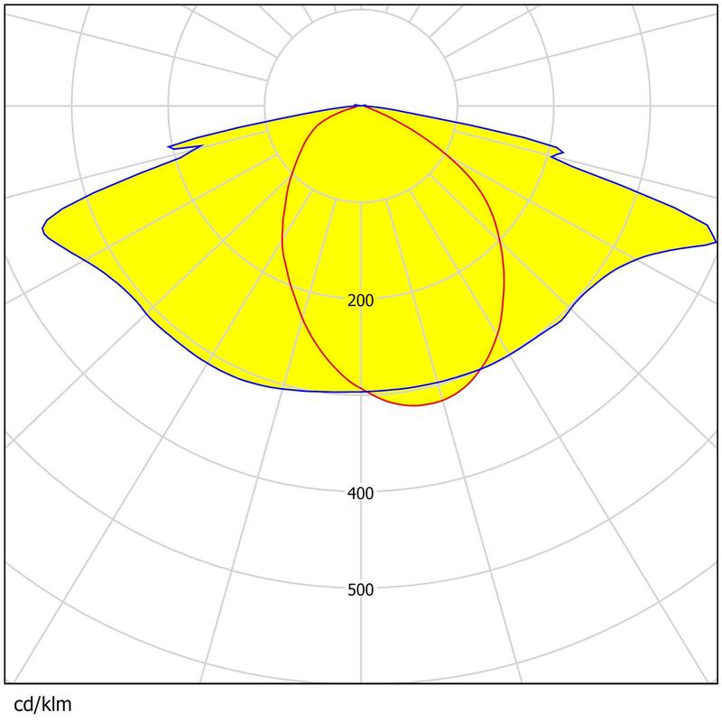 140pcs 3030 Light Sources High Transmittance Waterproof  PC Material Street&Flood Lighting Lens