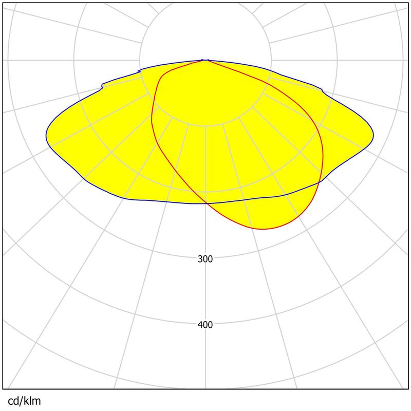 140pcs 3030 Light Sources High Transmittance Waterproof  PC Material Street&Flood Lighting Lens