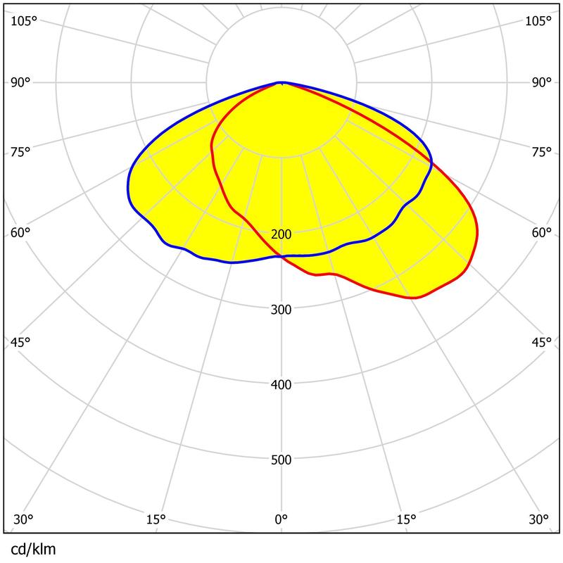 18*4 pcs 3030&2835 LEDs Light Weight Light Output Uniformity Lens For Street Lighting 