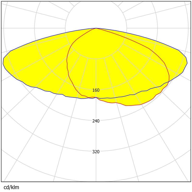 128 pcs 3030 Chips Lens Optical PC Material Water Resistance Street & Park Lot Lighting Lens